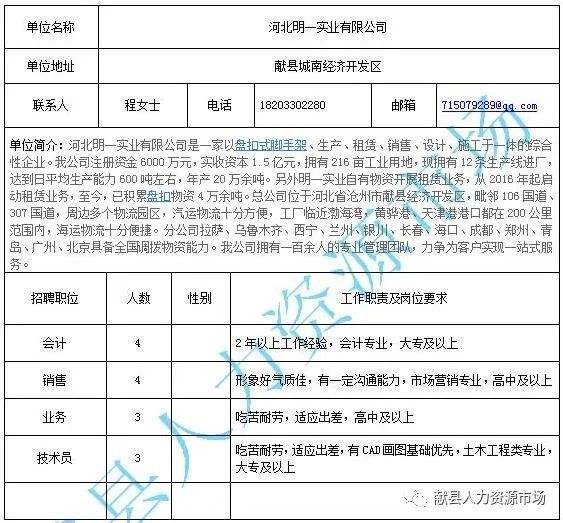 邢台市清河县最新招工信息及其社会影响分析