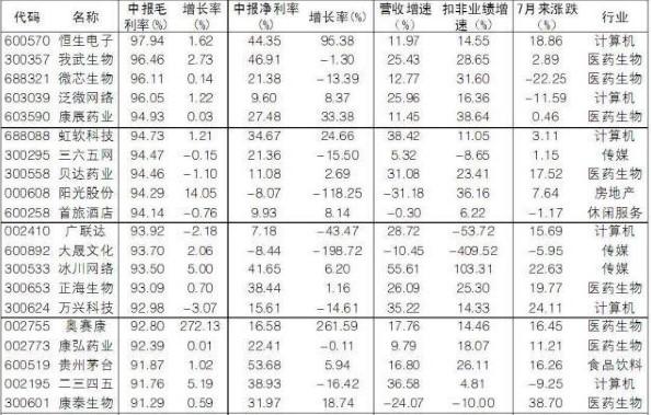 恒生电子最新十大股东深度解析