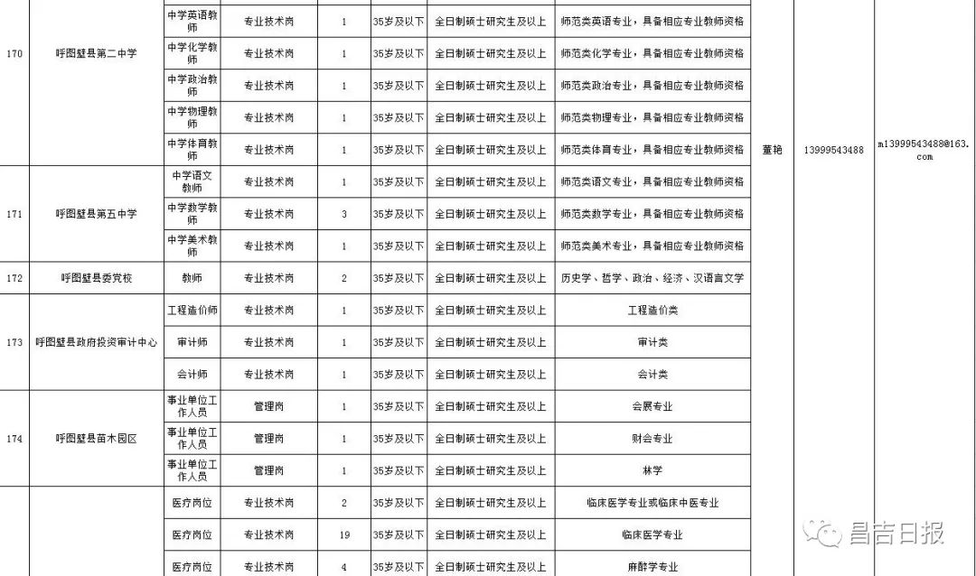 昌吉人才网最新招聘信息汇总