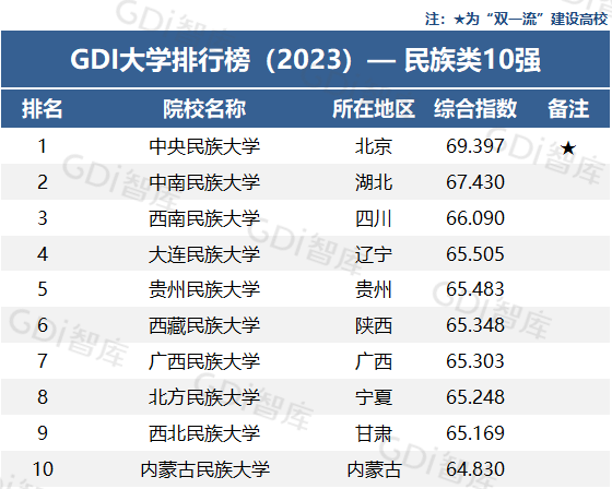 2023年全国大学最新排行榜概览