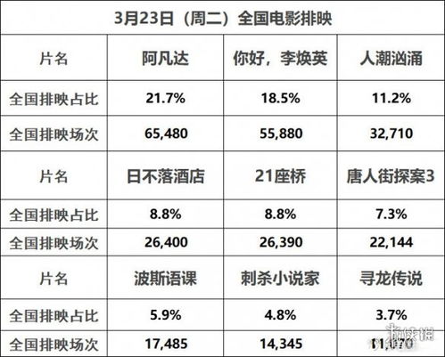 电影市场繁荣之际，最新票房排行榜前十名揭示观众热情