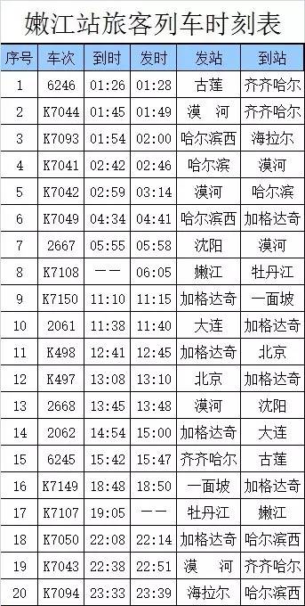 讷河最新列车时刻表全面解析