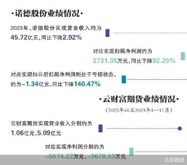 诺德股份借壳最新动态，转型关键步伐及市场展望