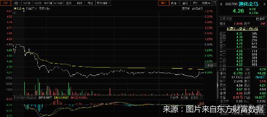 揭秘通化金马最新动态，深度解析股票代码000766的最新消息