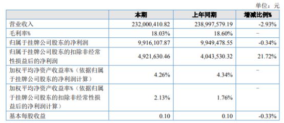 2024年12月28日 第96页