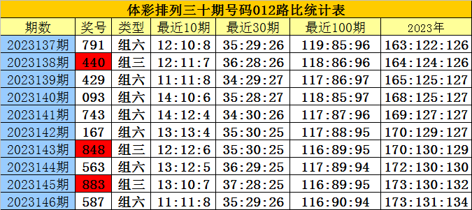 白小姐三肖三码必中生肖,经济性执行方案剖析_旗舰款17.751