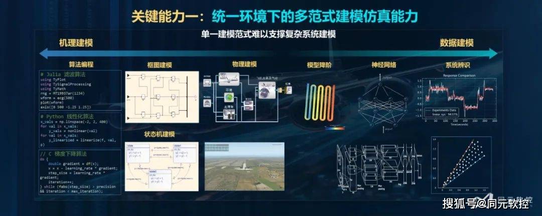 2024新奥精准资料免费,仿真技术方案实现_粉丝款85.173