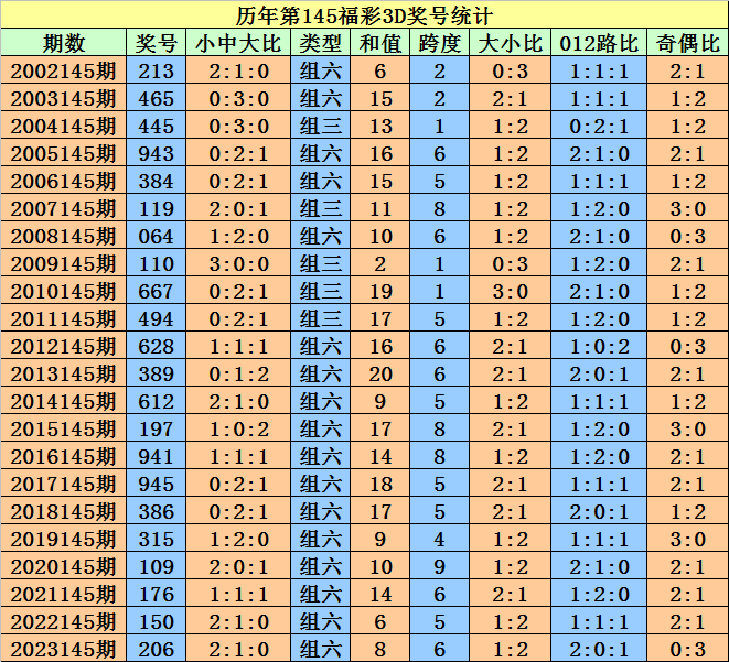 3-二甲苯 第60页