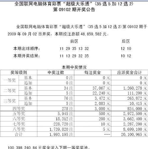 7777788888新奥门开奖结果,准确资料解释落实_Prime80.292