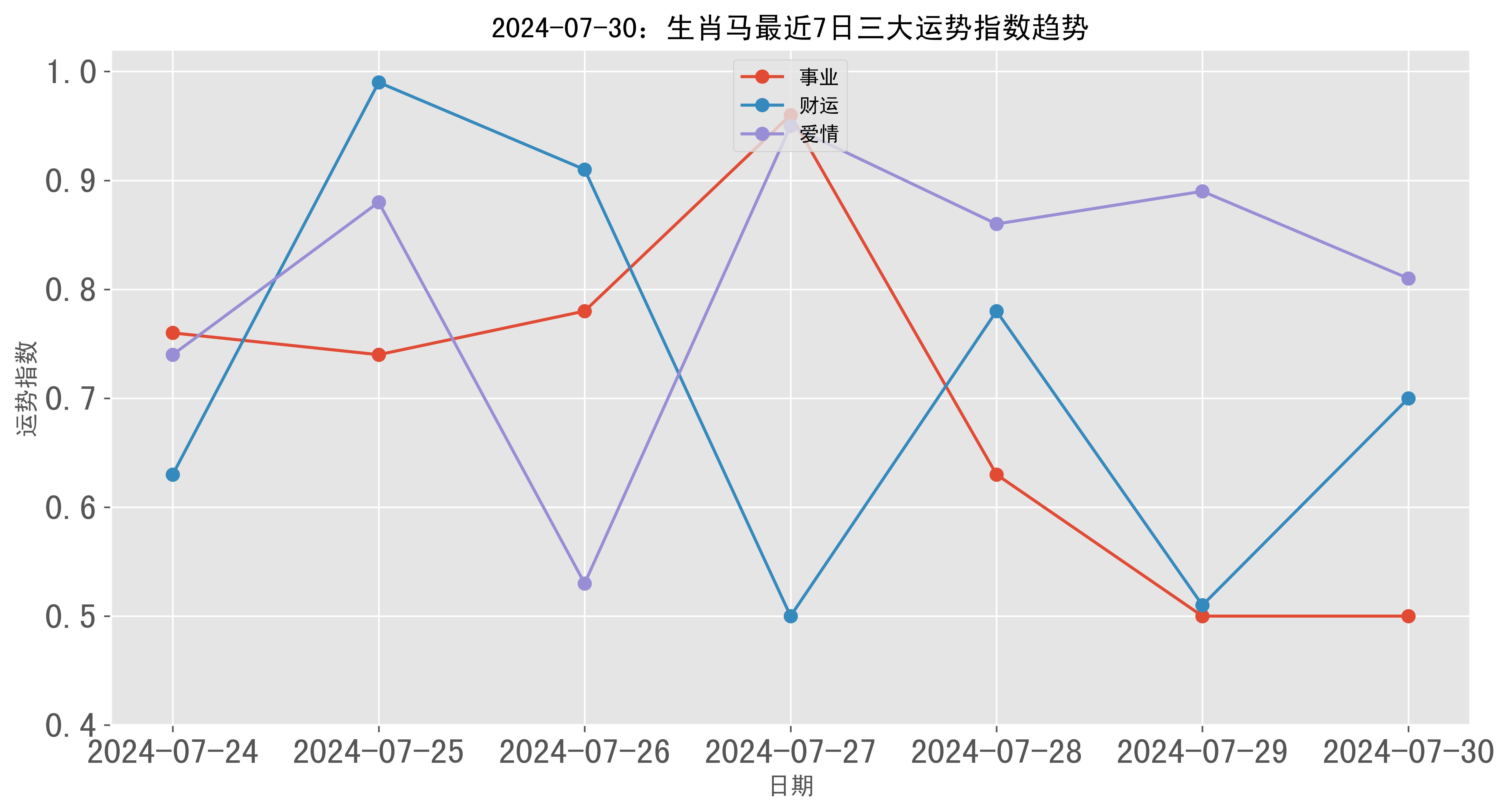 2024新澳门彩生肖走势,精细化策略落实探讨_bundle92.71