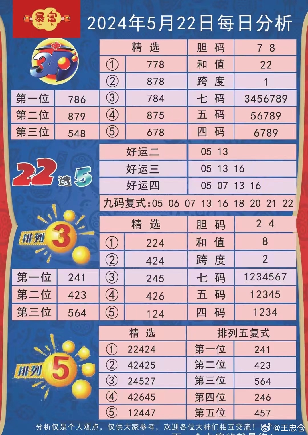 3-二甲苯 第66页