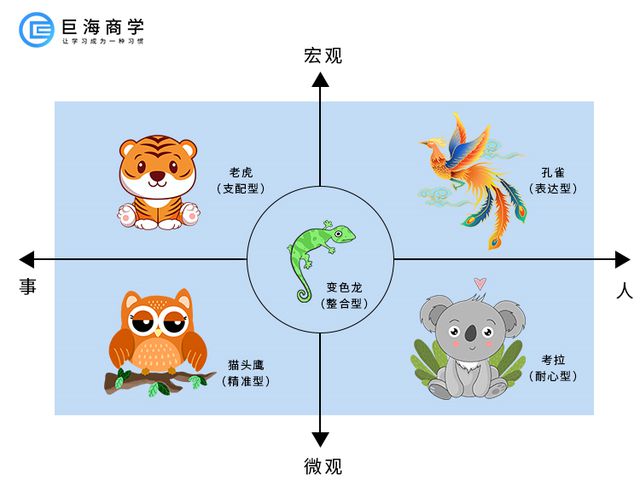 管家有哪些生肖动物,结构化推进评估_轻量版69.98