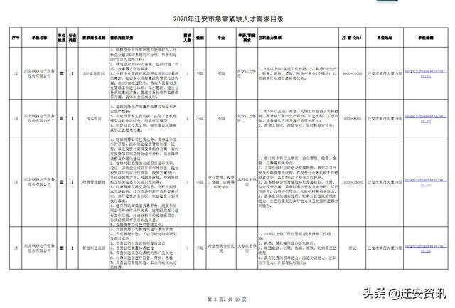 迁安人才市场最新招聘信息全面解析