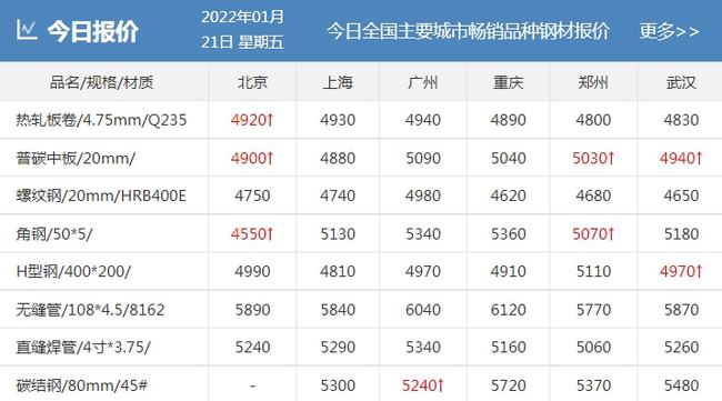 钢材价格行情最新报价与中钢网深度分析