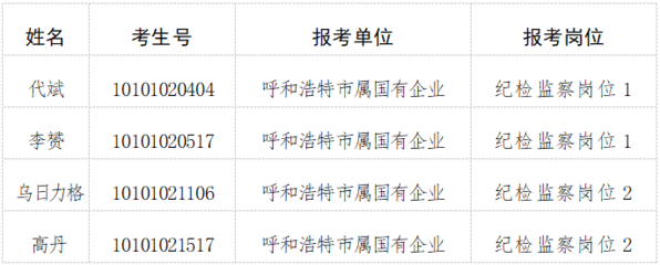 呼和浩特市最新招聘网，人才与机遇的桥梁