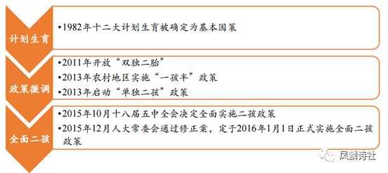 河北省三胎政策最新解读