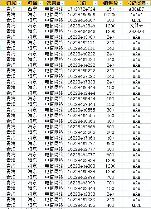 延安手机号码出售现状与发展趋势分析