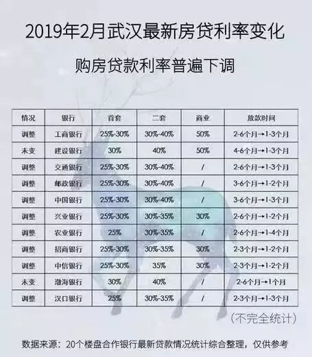 关于房贷利率的最新动态，揭秘2019年房贷利率最新消息