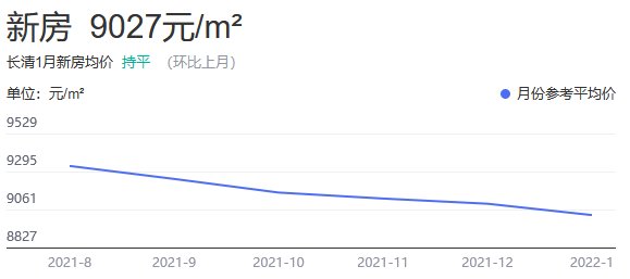 济南市长清区房价动态更新与市场趋势深度解析